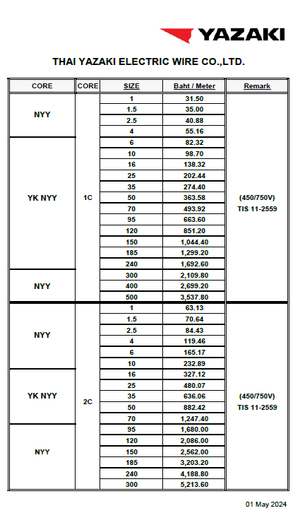 NYY สายไฟ YAZAKI ขายเป็นม้วน (ม้วนละ 100 เมตร) 100M/ROLL 450/750 V 1C/2C/3C/4C สีดำ