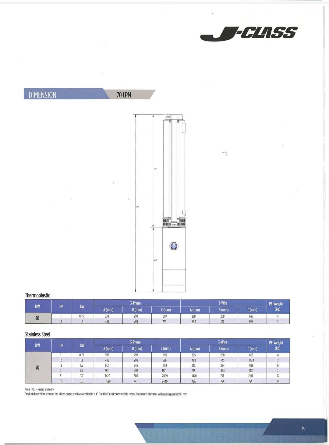 [SM-FD] ปั๊มบาดาล Franklin - 1.2นิ้ว10ใบพัด 1.5hp220v - รุ่น 70LPM10STG ลงลึกสุด65เมตร