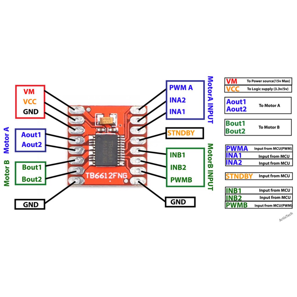 DRV8833 TB6612FNG Motor Drive High Performance Module (สินค้าในไทยพร้อมส่ง)