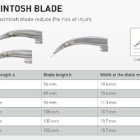 R12210 Ri-Standard Mcintosh Blade #0