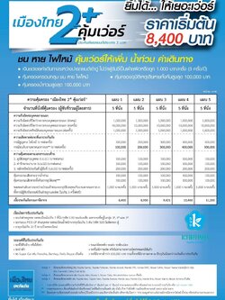 ประกันภัยรถยนต์ประเภท2+คุ้มเว่อร์ชนหายไฟไหม้เริ่มต้นเบาๆมีให้เลือกหลายแผน