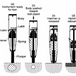 การทดสอบหากำลังอัดคอนกรีตโดยใช้เครื่อง Schmidt Rebound Hammer
